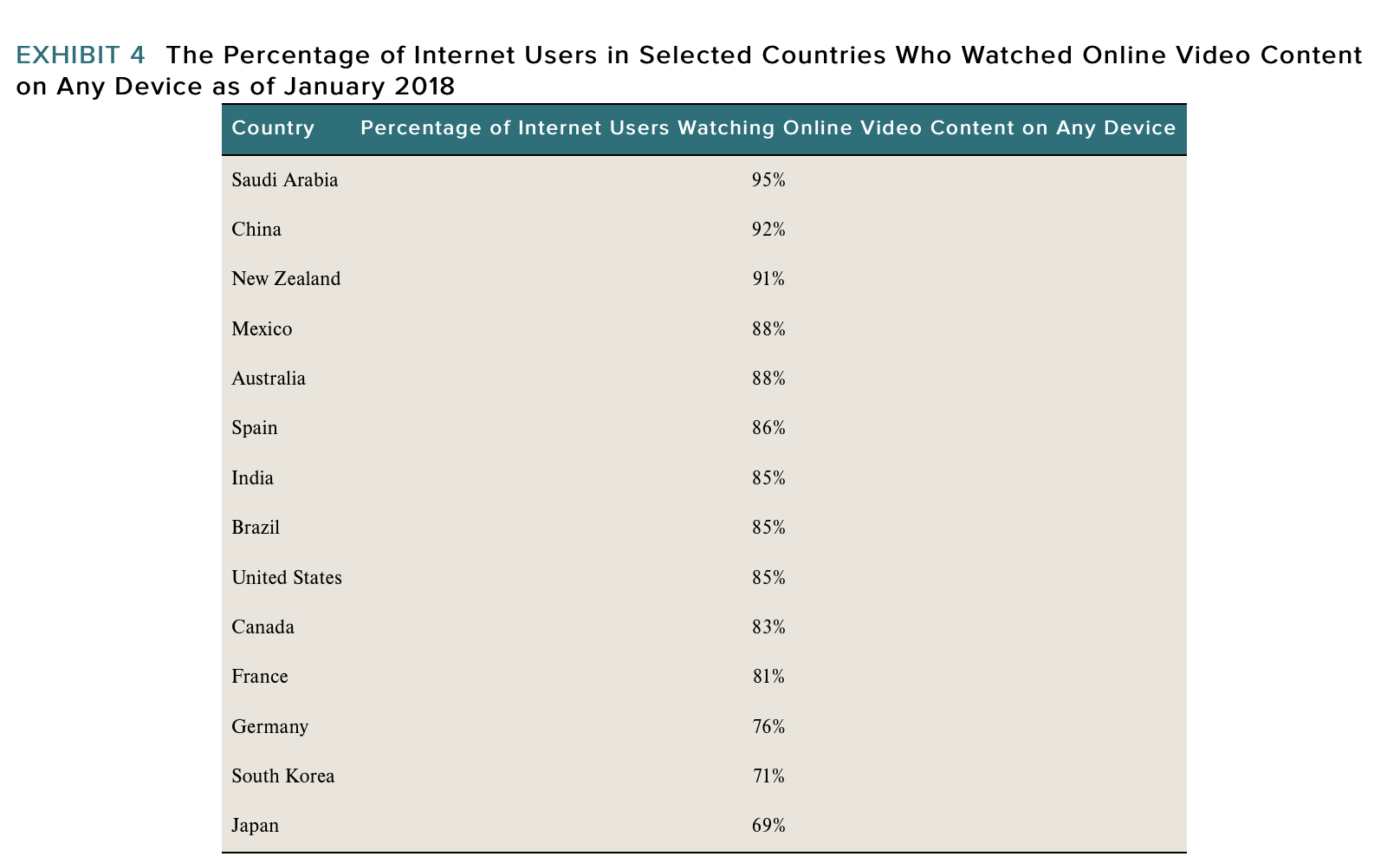 Do not mention Blockbuster How strong are the