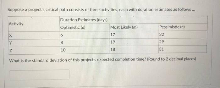 Suppose a project's critical path consists of