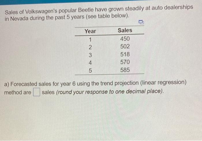 Sales of Volkswagen's popular Beetle have grown