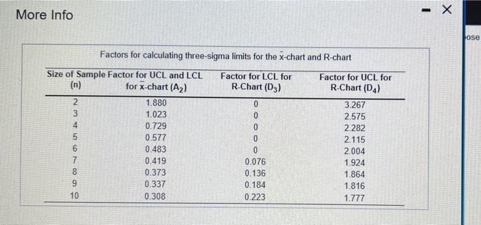 MOC Wash Twahren die toestantin, Coagulyanagement