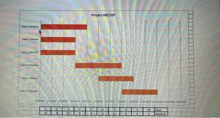 Project ABCDEF must be completed in ten days.