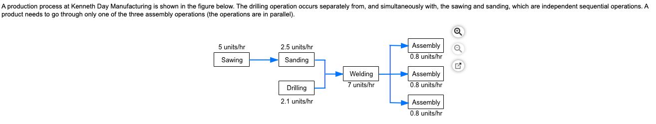 a) Which operation is the bottleneck? b) The