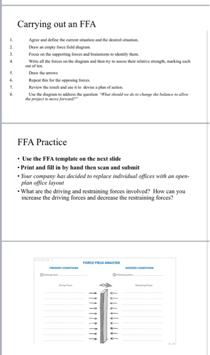 help Carrying out an FFA Agree and define the