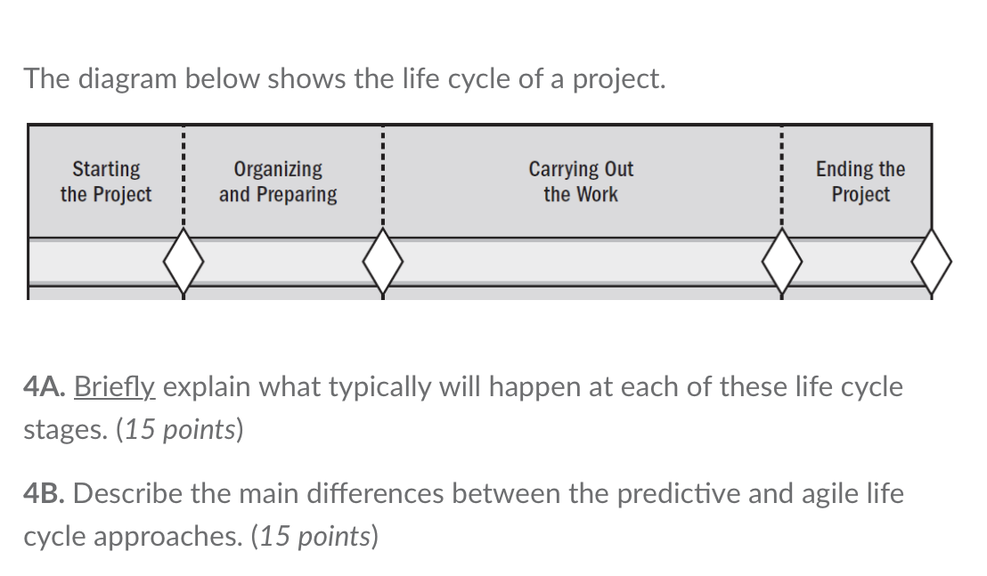 The diagram below shows the life cycle of a