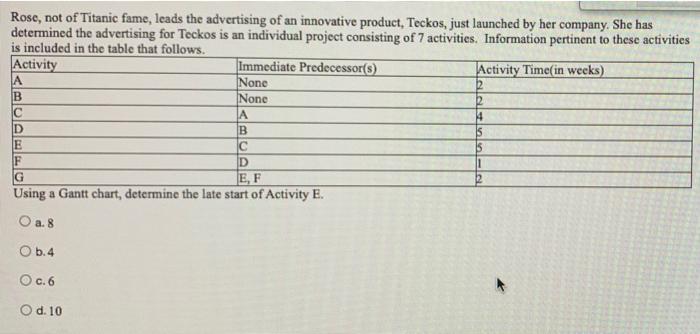 Rose, not of Titanic fame, leads the advertising