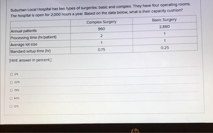 Suburban Local Hospital has two types of
