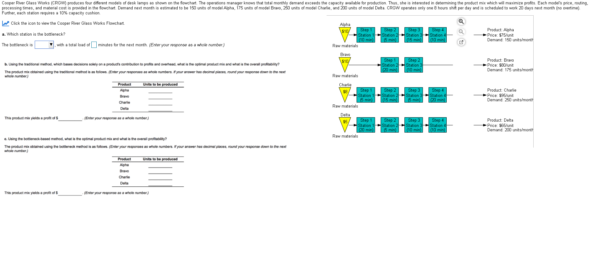 Cooper River Glass Works (CRGW) produces four