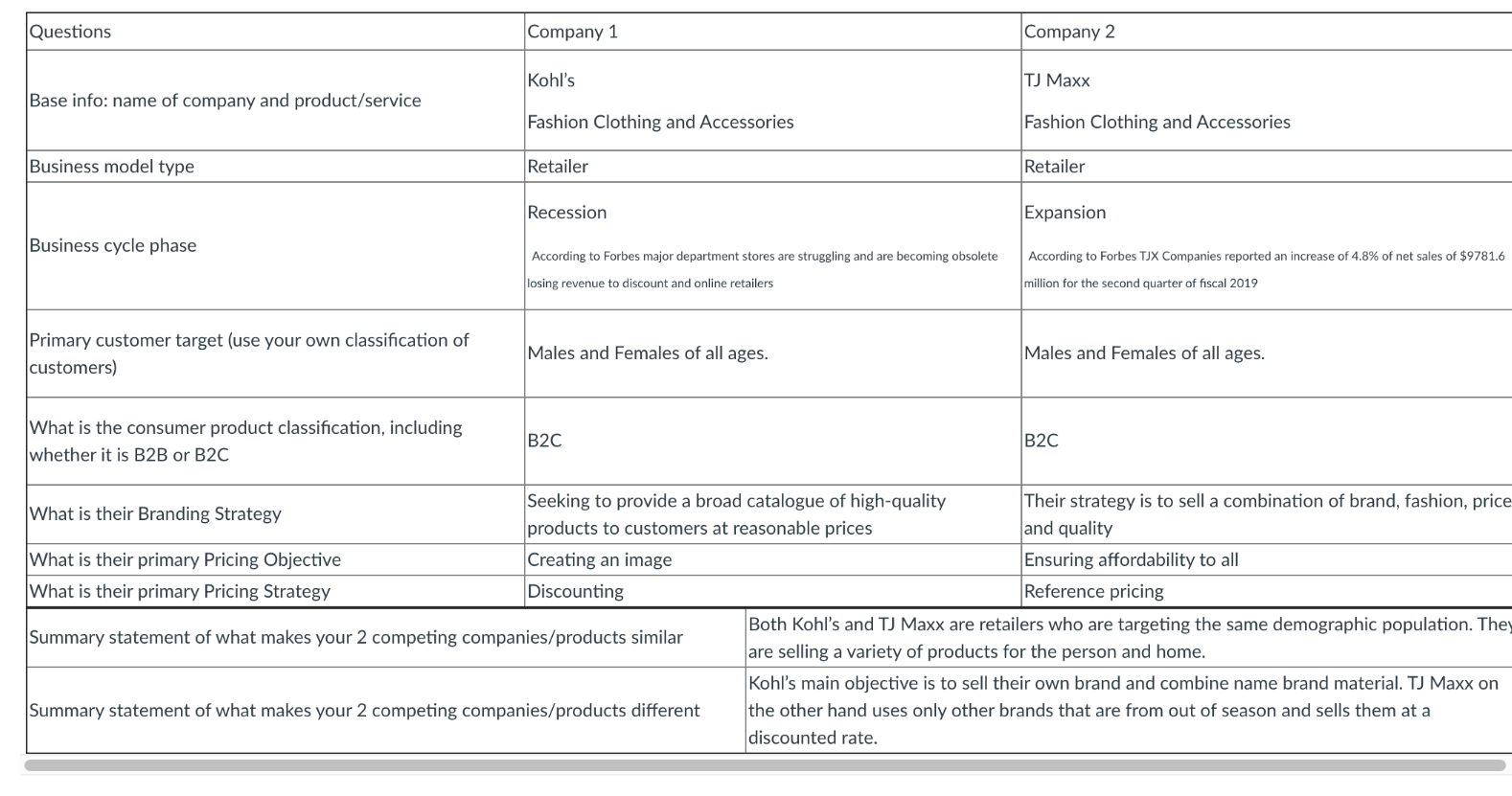 Identify a couple of companies in the same