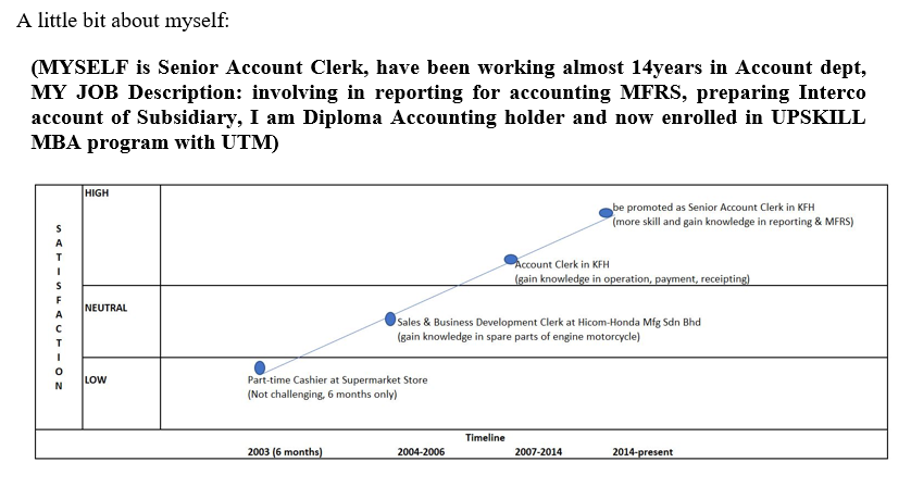 Please do all in MS office and write about 3000