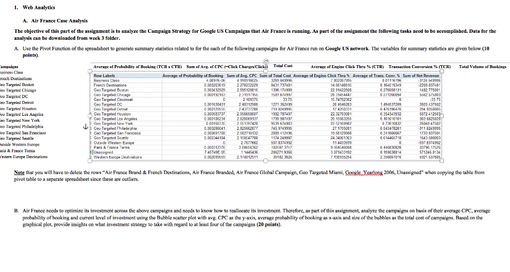 Average of Avg. CPC Chart Area Google -US Google