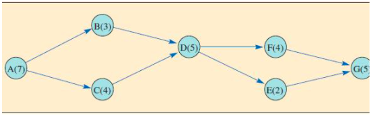 Problem 5-15 (Static) Here is a network with the