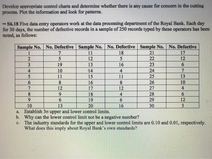Develop appropriate control charts and determine