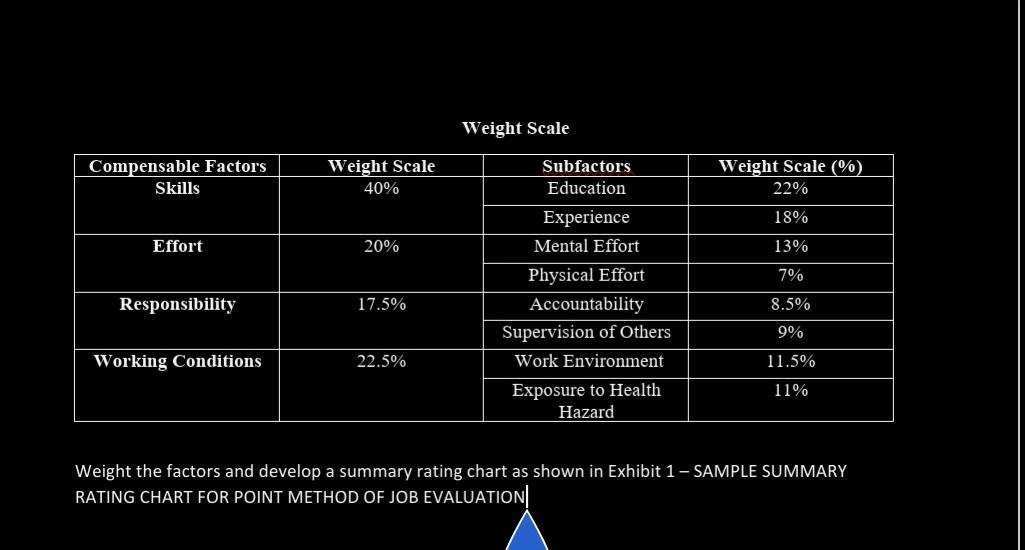 . Weight the factors and develop a summary rating