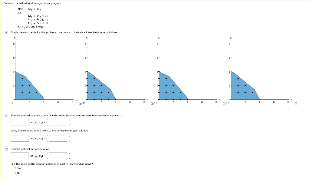 Consider the following all-integer linear