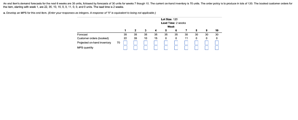 An end item's demand forecasts for the next 6