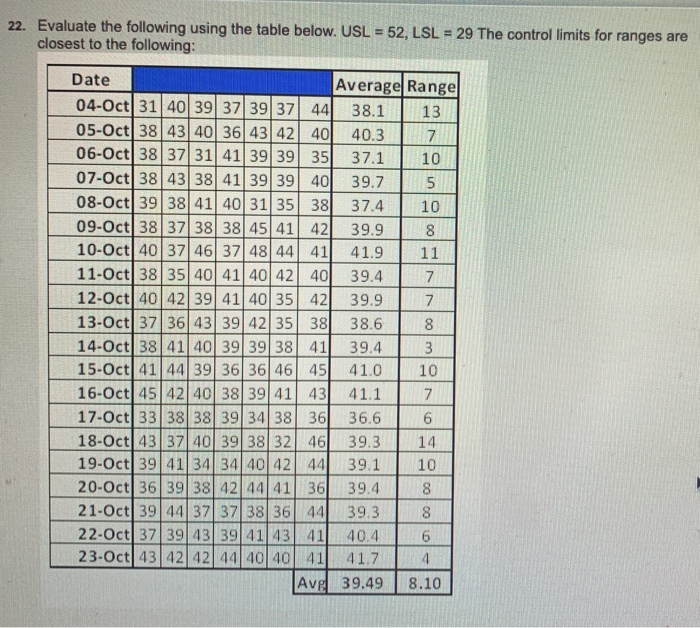 22. Evaluate the following using the table below.
