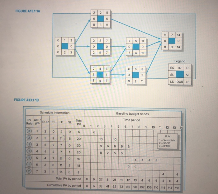 need help with this below after doing the chart