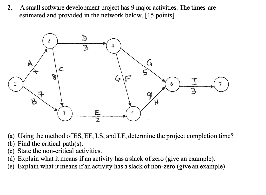 2. A small software development project has 9