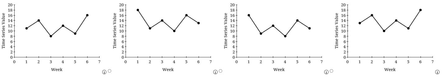 Consider the following time series data. (a)