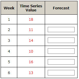 Consider the following time series data. (a)