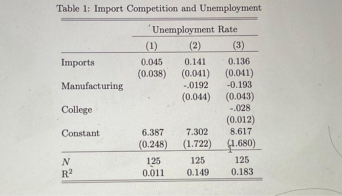 a. Interpret the coefficient on Imports in the