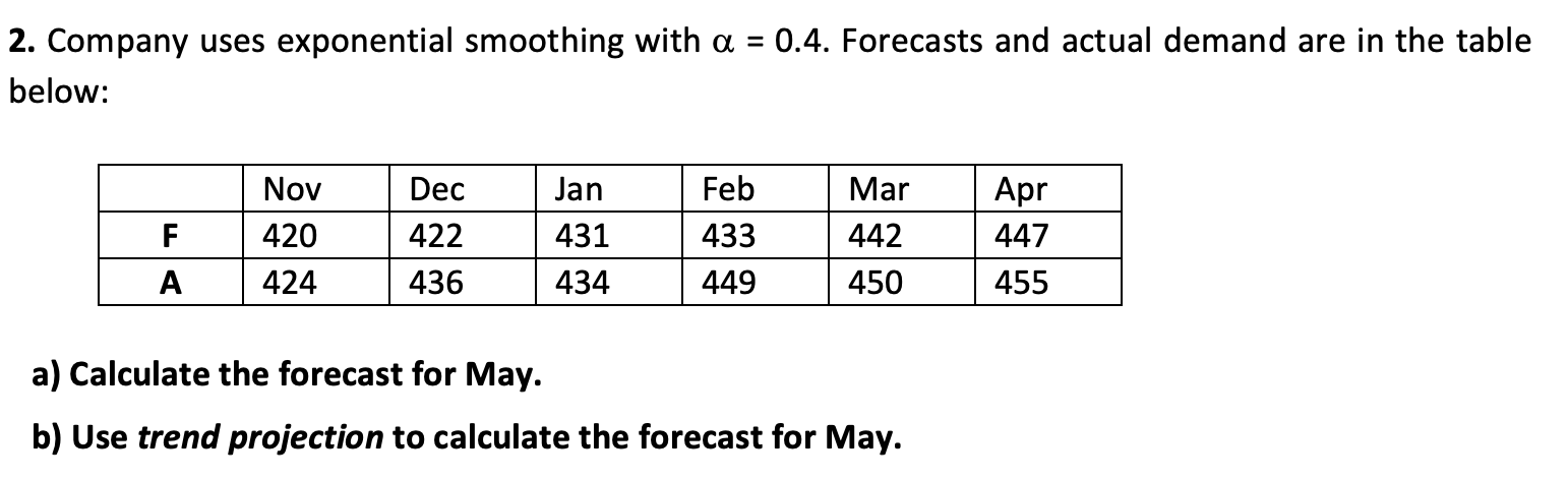 2. Company uses exponential smoothing with a =