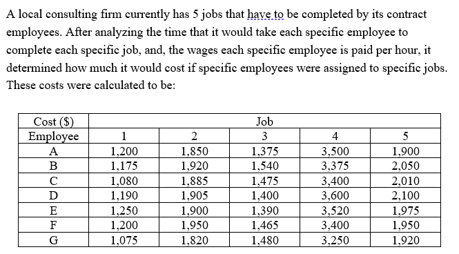 NEED: Model formulation, optimal solution for