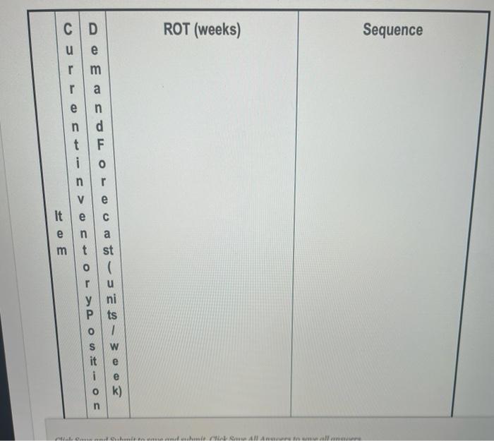 Using the data in the following table, schedule