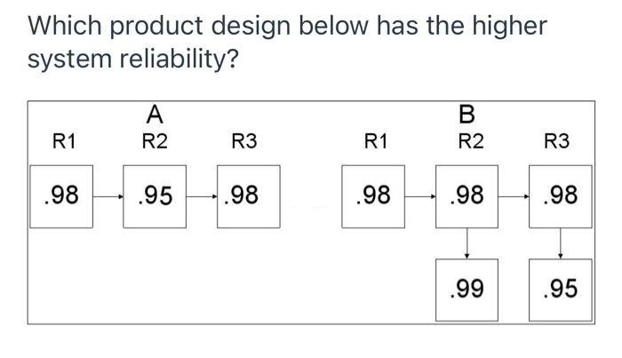 Which product design below has the higher system