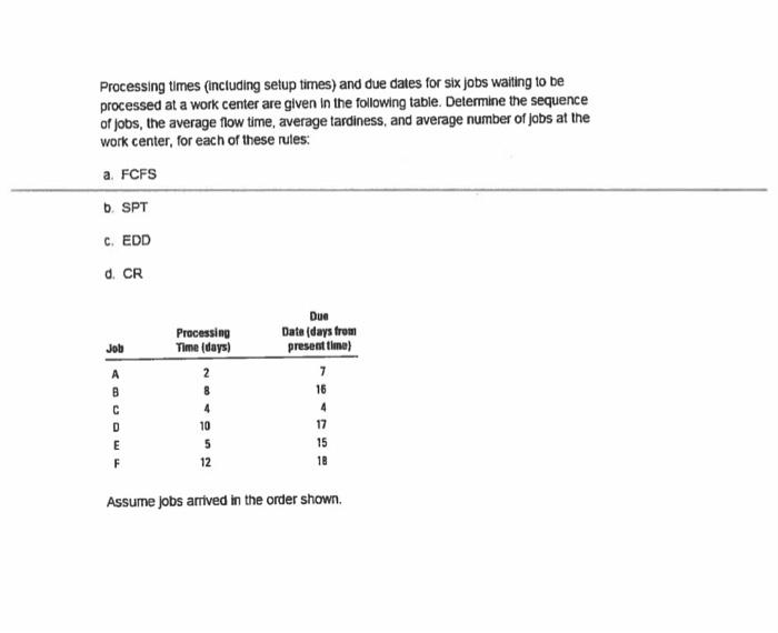 Processing times (including setup times) and due