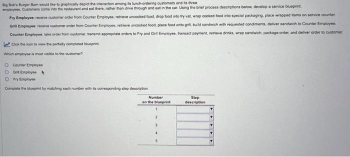 Countef Empleres Ort Enpioye Pry Ringlayes