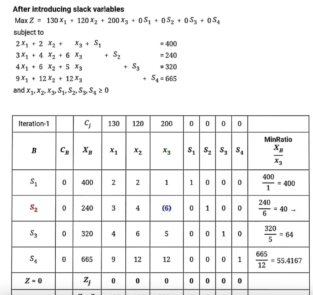 c. How much does the objective function