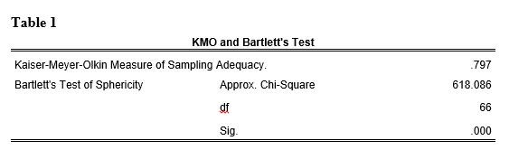 Quantitative researcher has applied factor