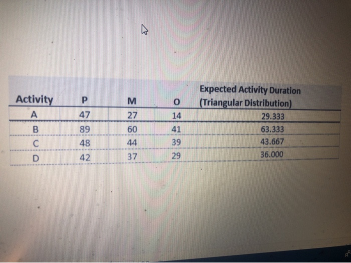 How to calculate? Activity 47 89 27 60 44