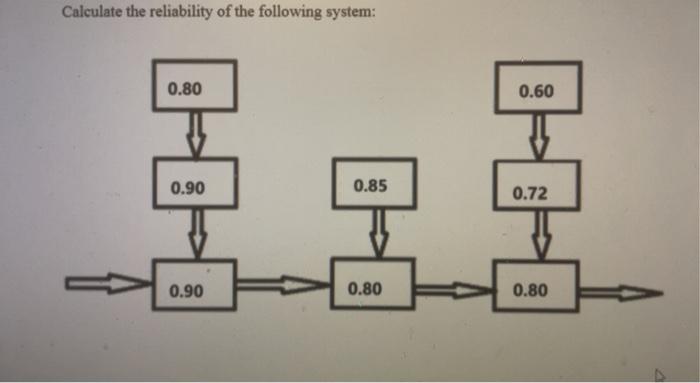 Calculate the reliability of the following