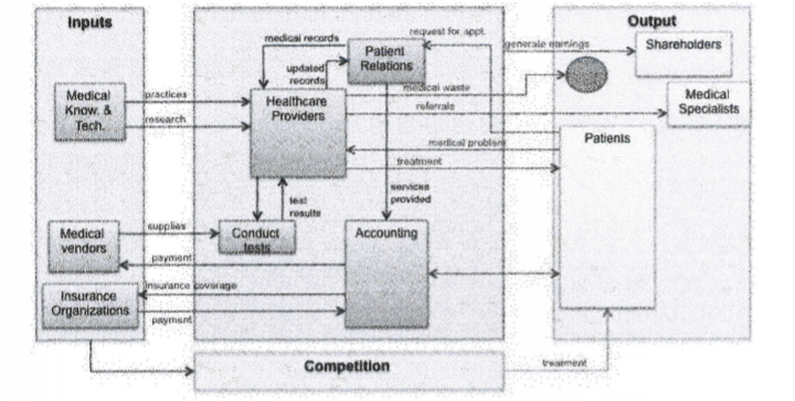 Identify Five errors in the following Enterprise