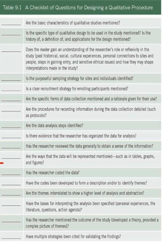 Think of a qualitative research project and write