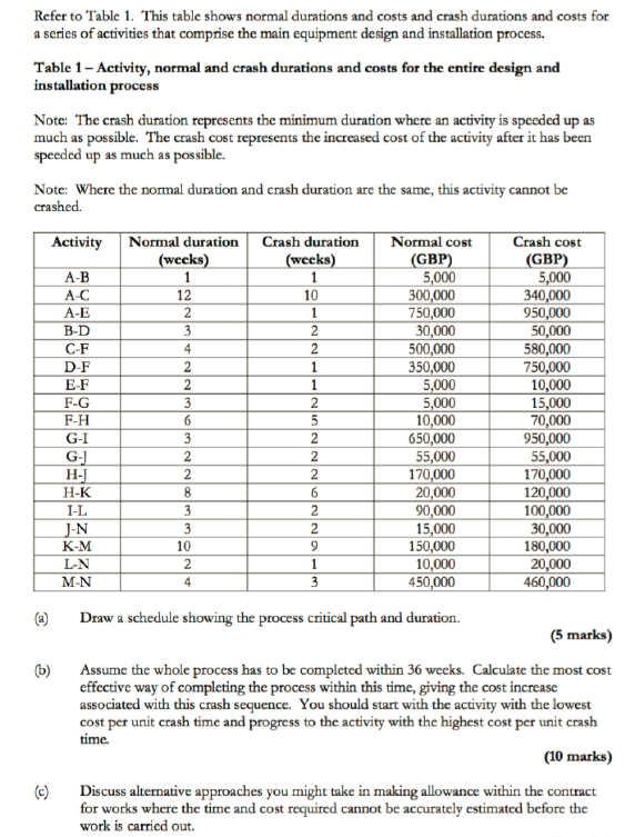 Refer to Table 1. This table shows normal