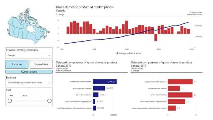 Pick a province of your own choice and provide a