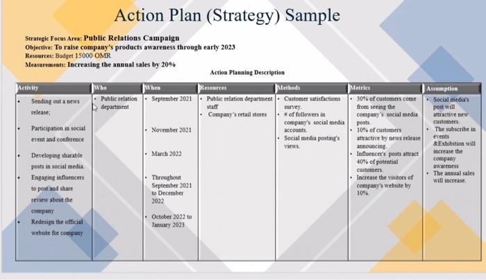 STRATEGY PLANNING FOR SAMSUNG (LOCAL OFFICE) .