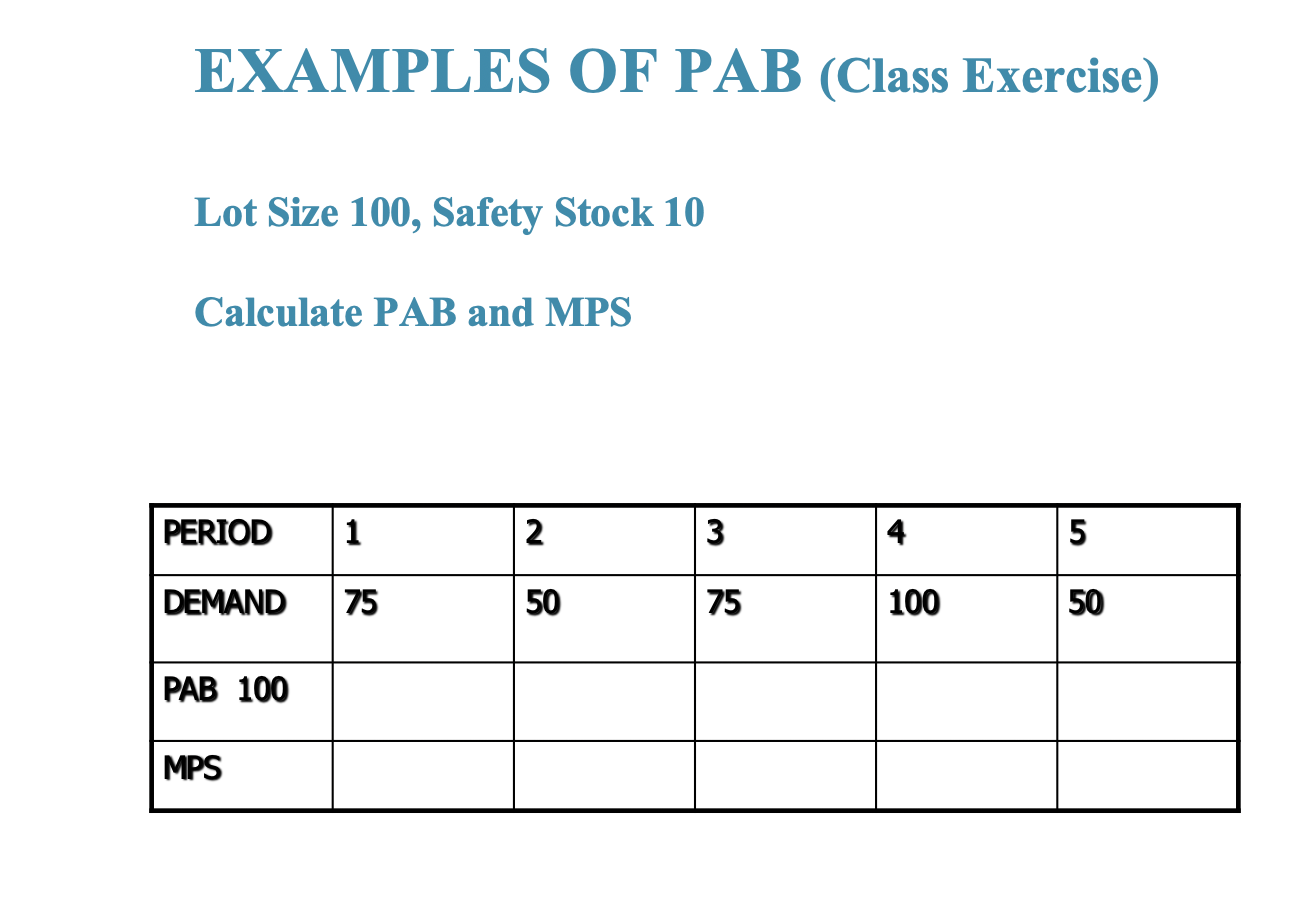 EXAMPLES OF PAB (Class Exercise) Lot Size 100,