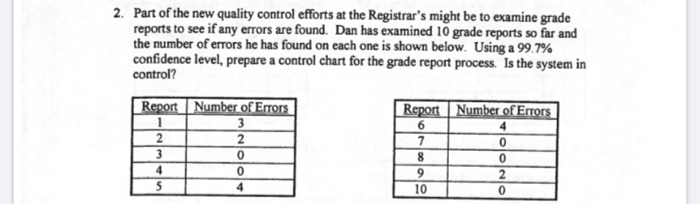 Quality Control Homework 1. Anka, Inc, makes