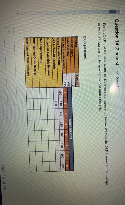 Question 14 (2 points) Saved For the DRP grid for