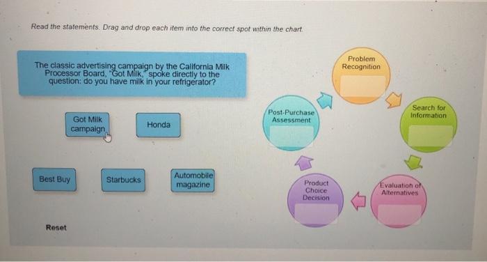 The Consumer Decision-Making Process Read the