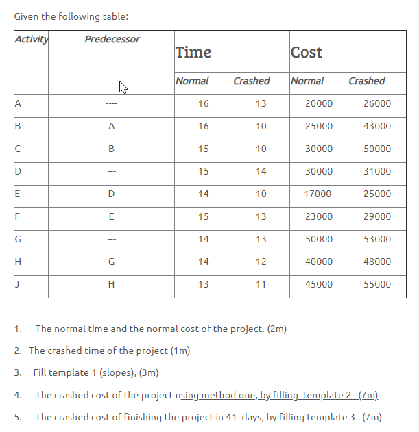 include the drawing of normal time and crashed