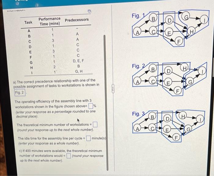 HIDUI Fig. Predecessors (. Task ( COOL B D
