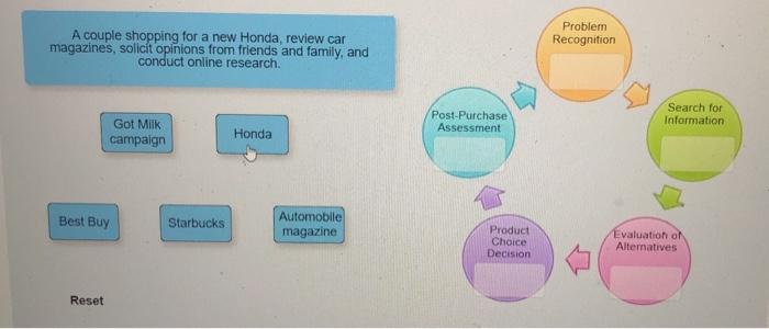 The Consumer Decision-Making Process Read the