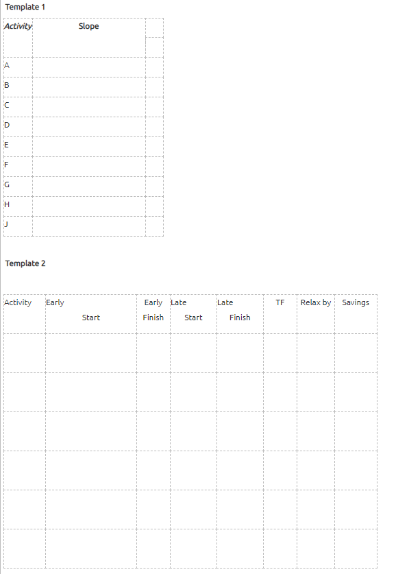include the drawing of normal time and crashed