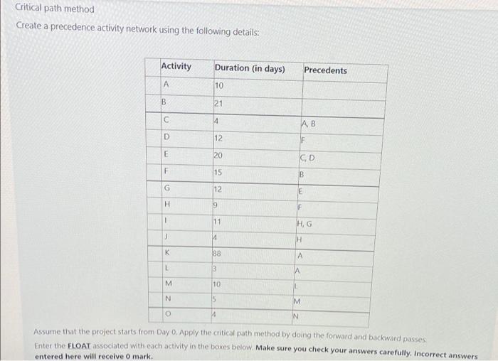 Critical path method Create a precedence activity