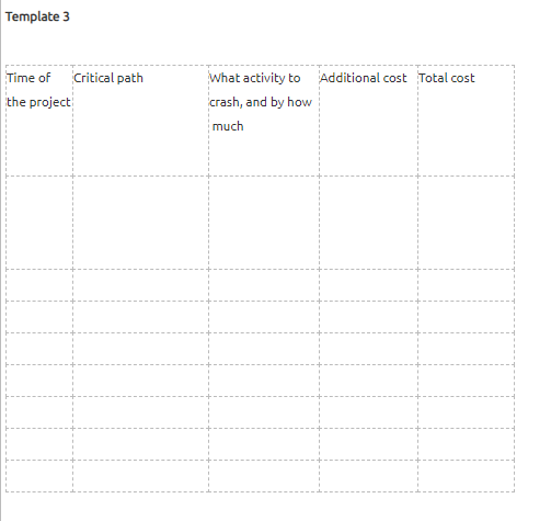 include the drawing of normal time and crashed